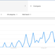 Interest in fake news searches in Kenya